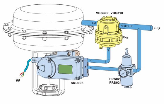 Foxboro Eckardt SRD998 Smart Valve Positioner with Modular Design IP66 Protection for Pneumatic Valve Actuators